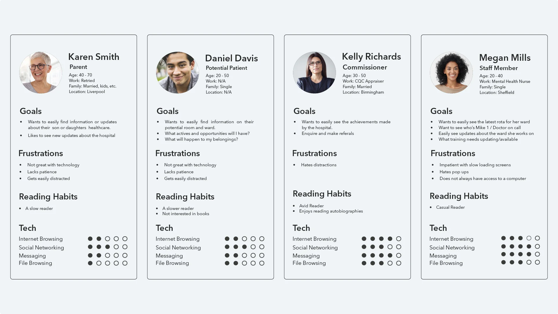 Cheswold Park user personas