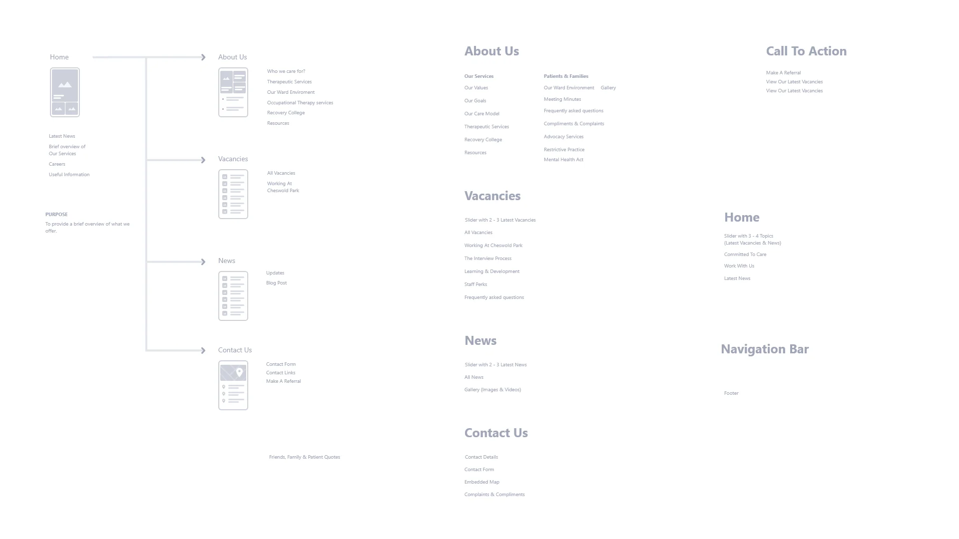 Content structure / Wireframe study